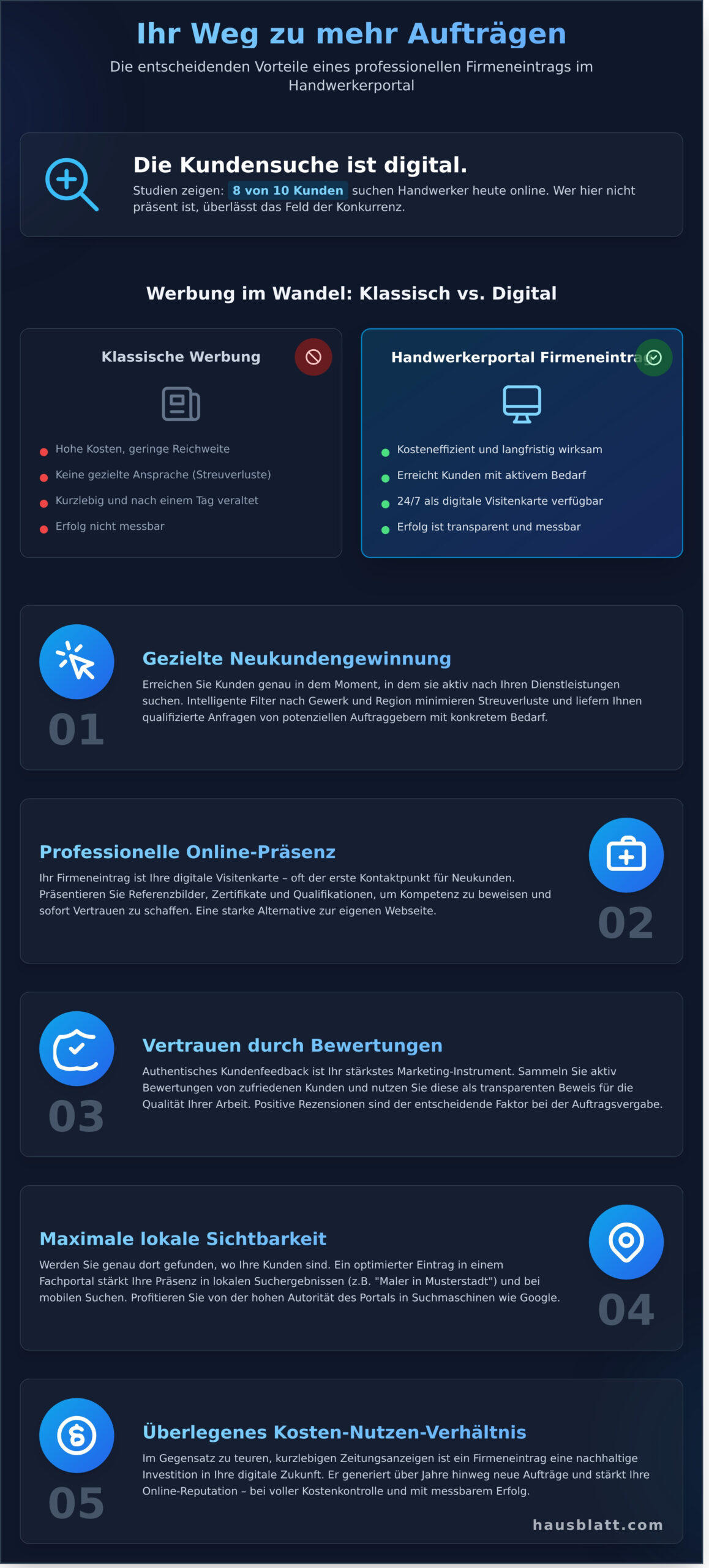 Handwerkerportal Firmeneintrag: So gewinnen Sie online neue Aufträge - Infographic