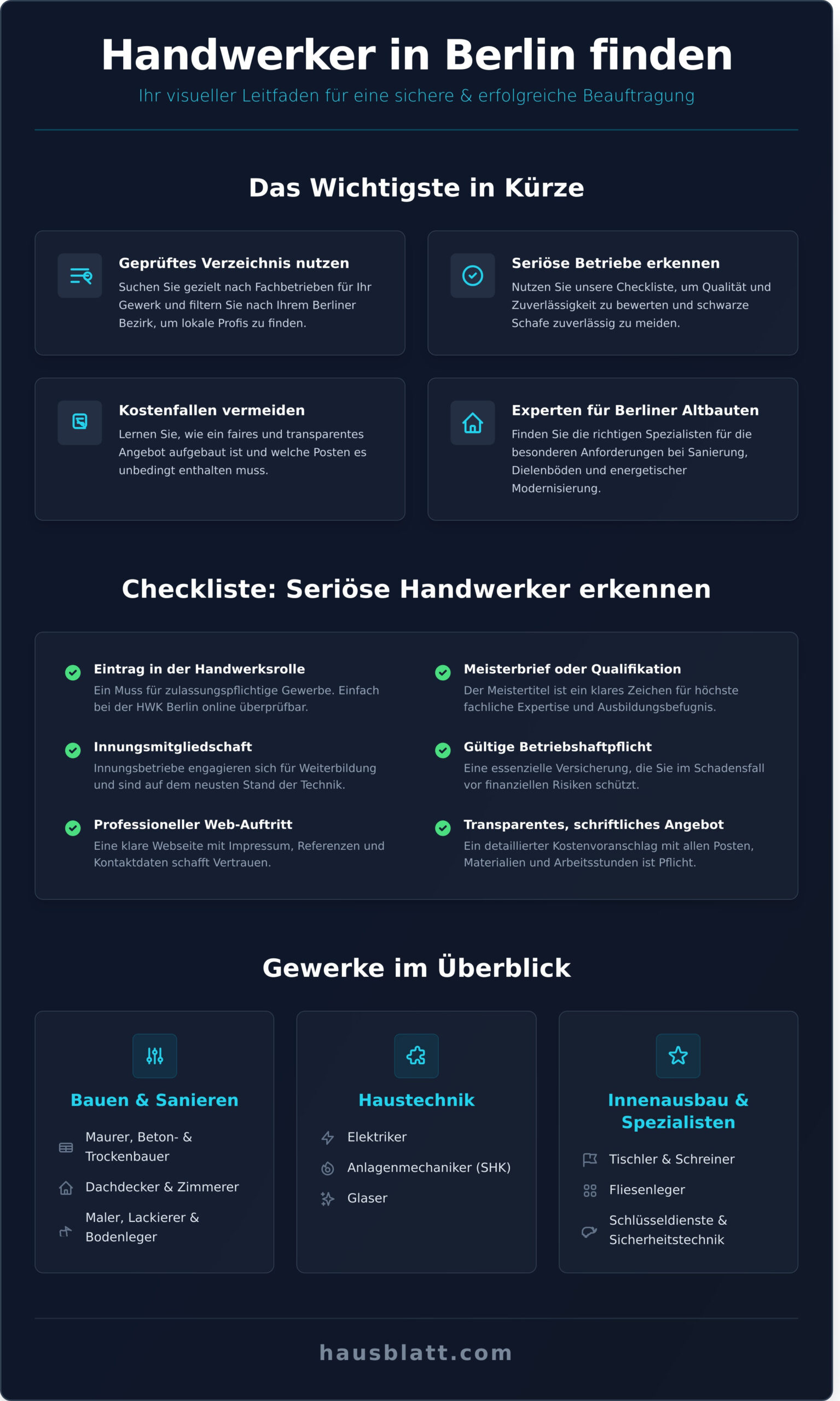 Handwerkerverzeichnis Berlin: Die besten Fachbetriebe für Ihr Projekt finden - Infographic