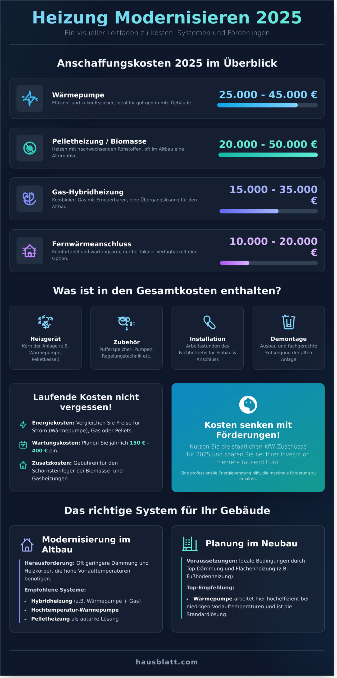 Heizung modernisieren: Kosten, Förderungen & Spartipps für 2026 - Infographic