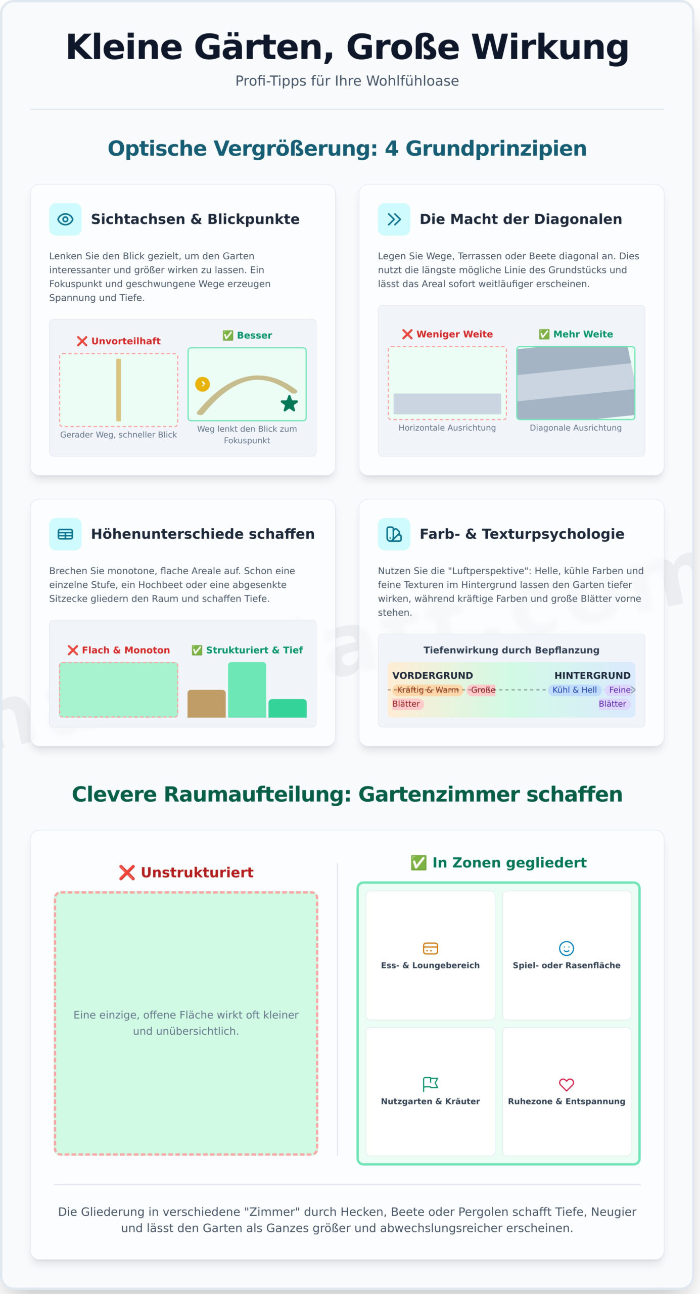 Kleine Gärten gestalten: Die besten Ideen & Profi-Tipps für Ihr kleines Paradies - Infographic