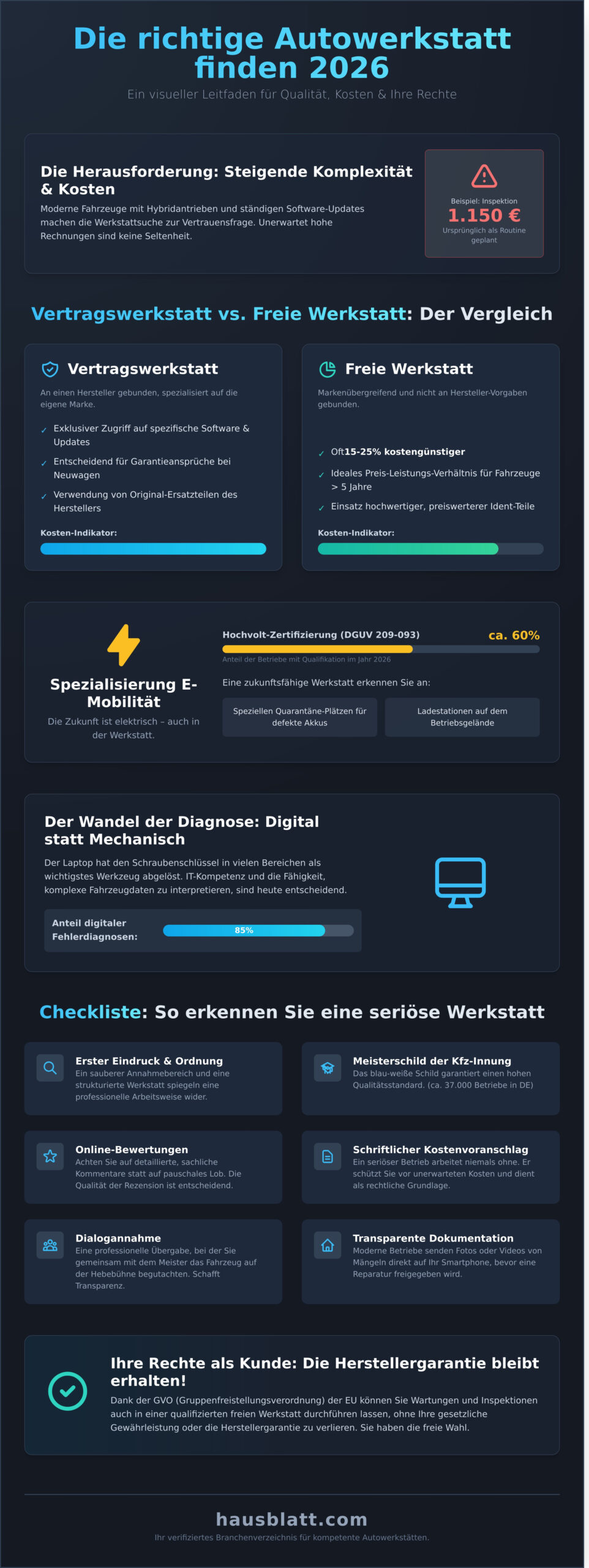 Autowerkstatt finden: Ihr Ratgeber für Qualität, Kosten und Vertrauen 2026 - Infographic