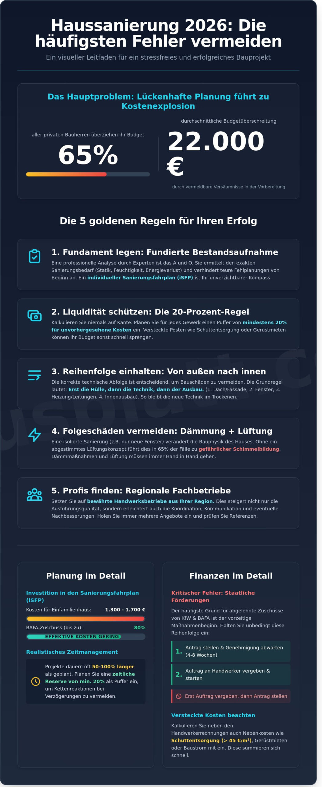 Fehler bei der Haussanierung vermeiden: Die ultimative Checkliste 2026 - Infographic