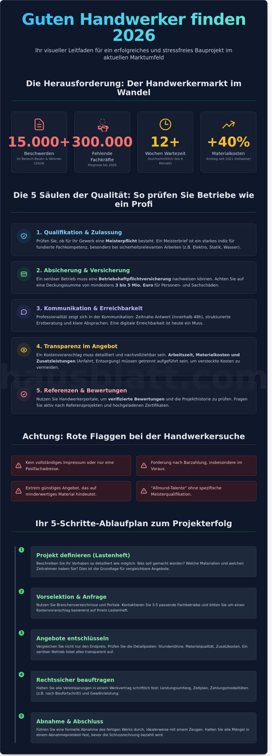Guten Handwerker finden: Der ultimative Ratgeber für Qualität und Sicherheit 2026 - Infographic