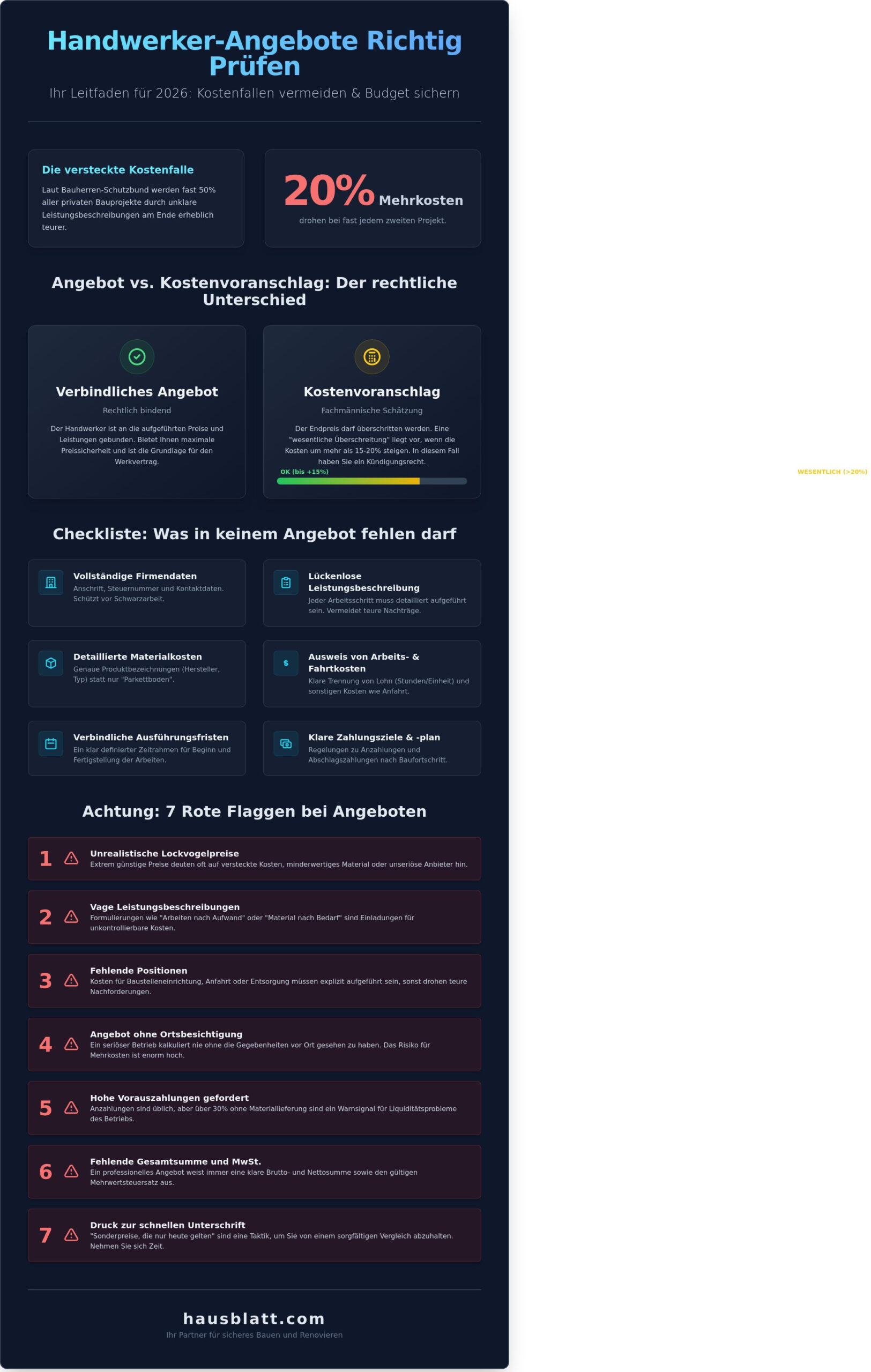 Handwerker-Angebot prüfen: Die ultimative Checkliste für Hausbesitzer 2026 - Infographic