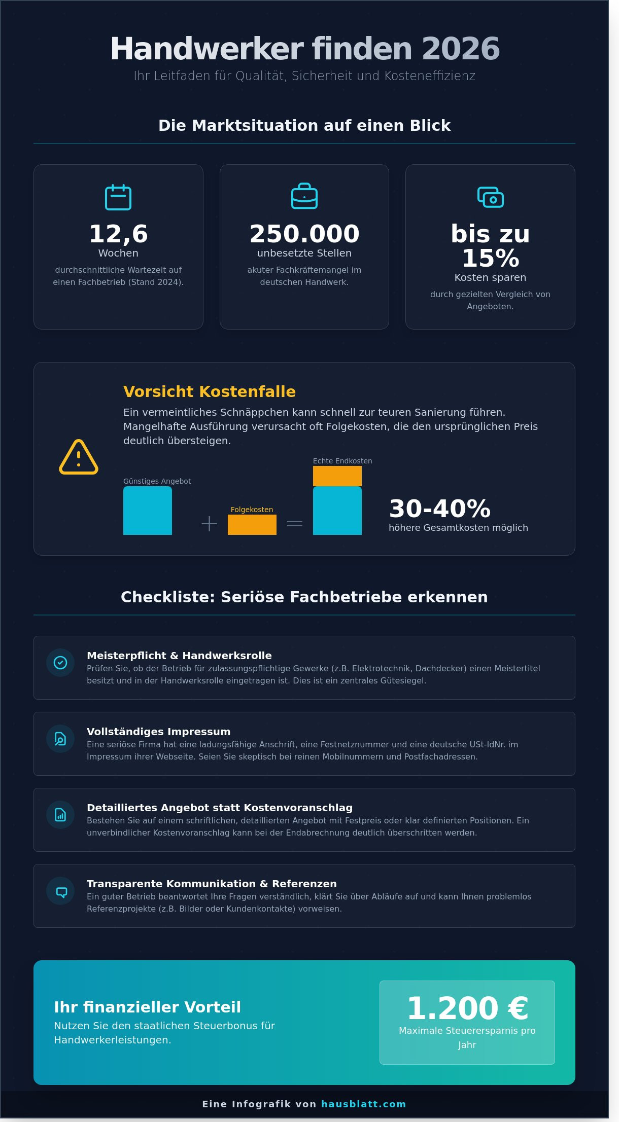 Handwerker finden 2026: Der ultimative Ratgeber für Qualität und faire Preise - Infographic