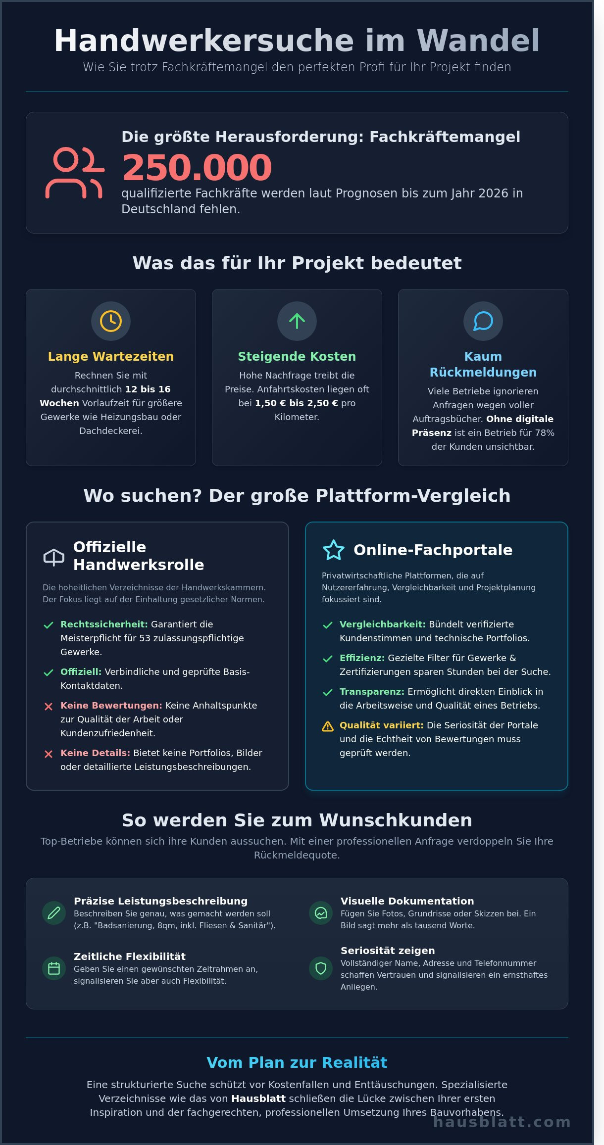 Handwerkersuche 2026: So finden Sie zuverlässige Profis für Ihr Projekt - Infographic
