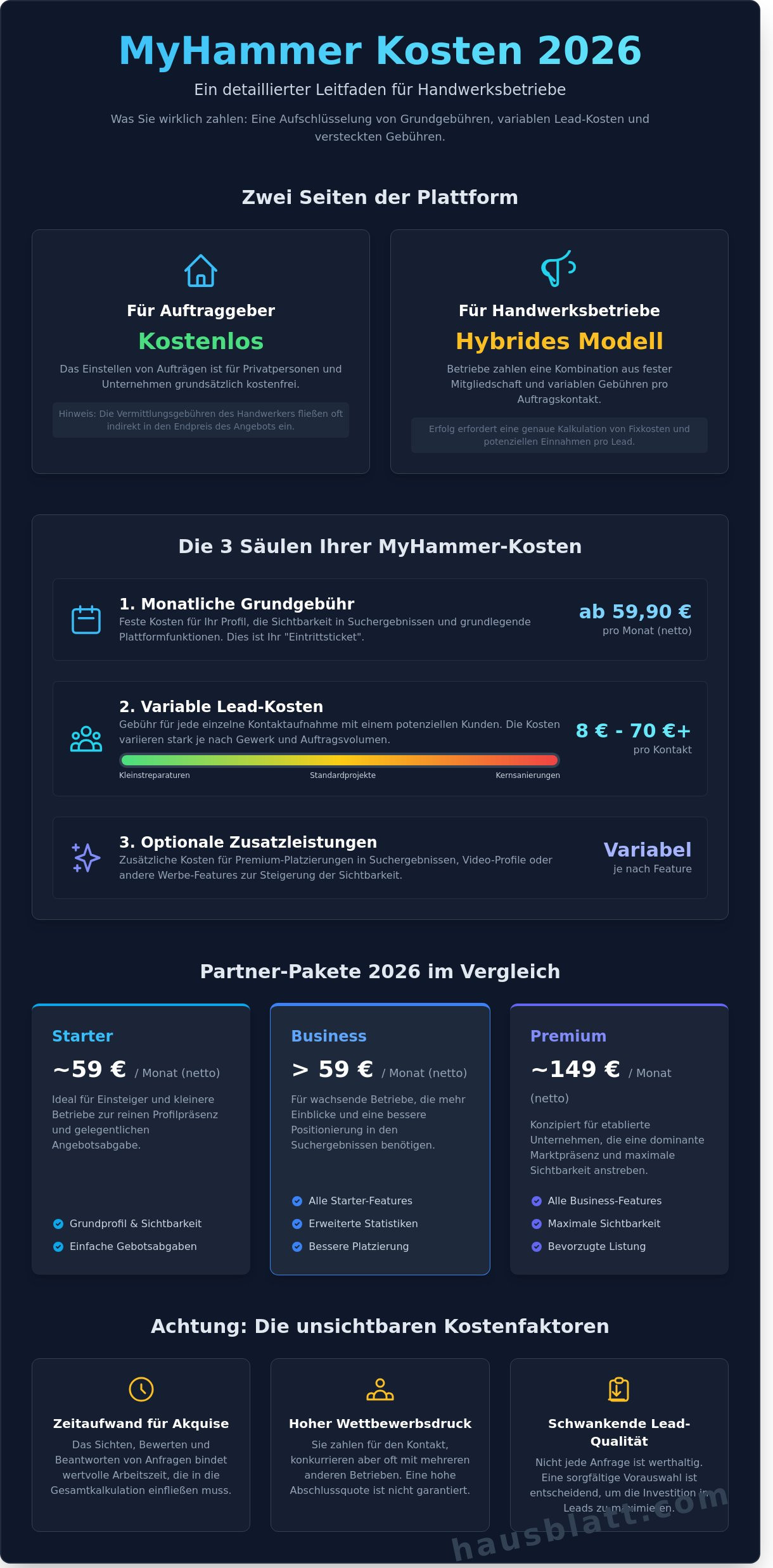 MyHammer Kosten 2026: Alle Gebühren für Handwerker und Auftraggeber im Check - Infographic