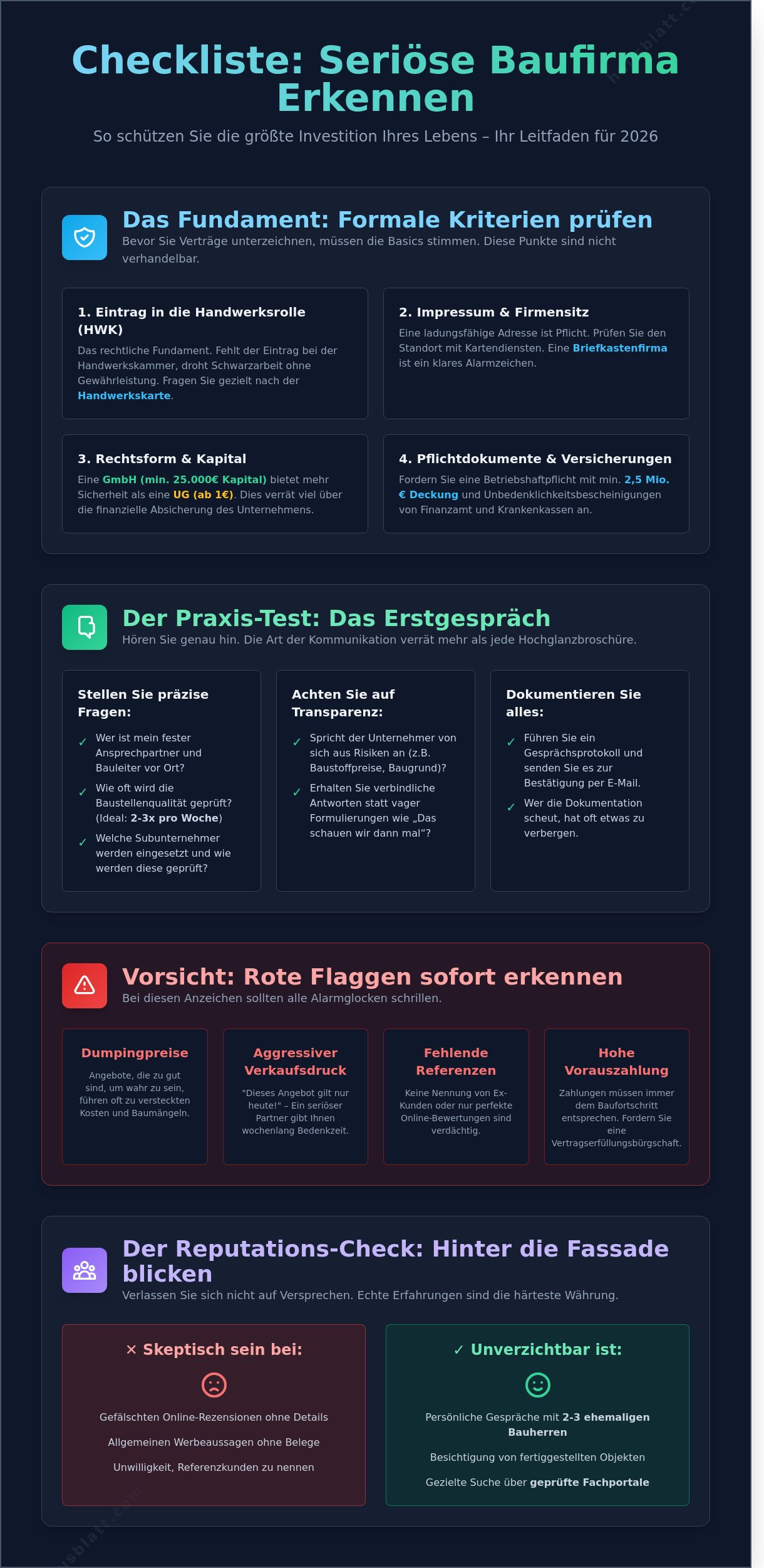 Seriöse Baufirma erkennen: Die ultimative Checkliste für Bauherren 2026 - Infographic