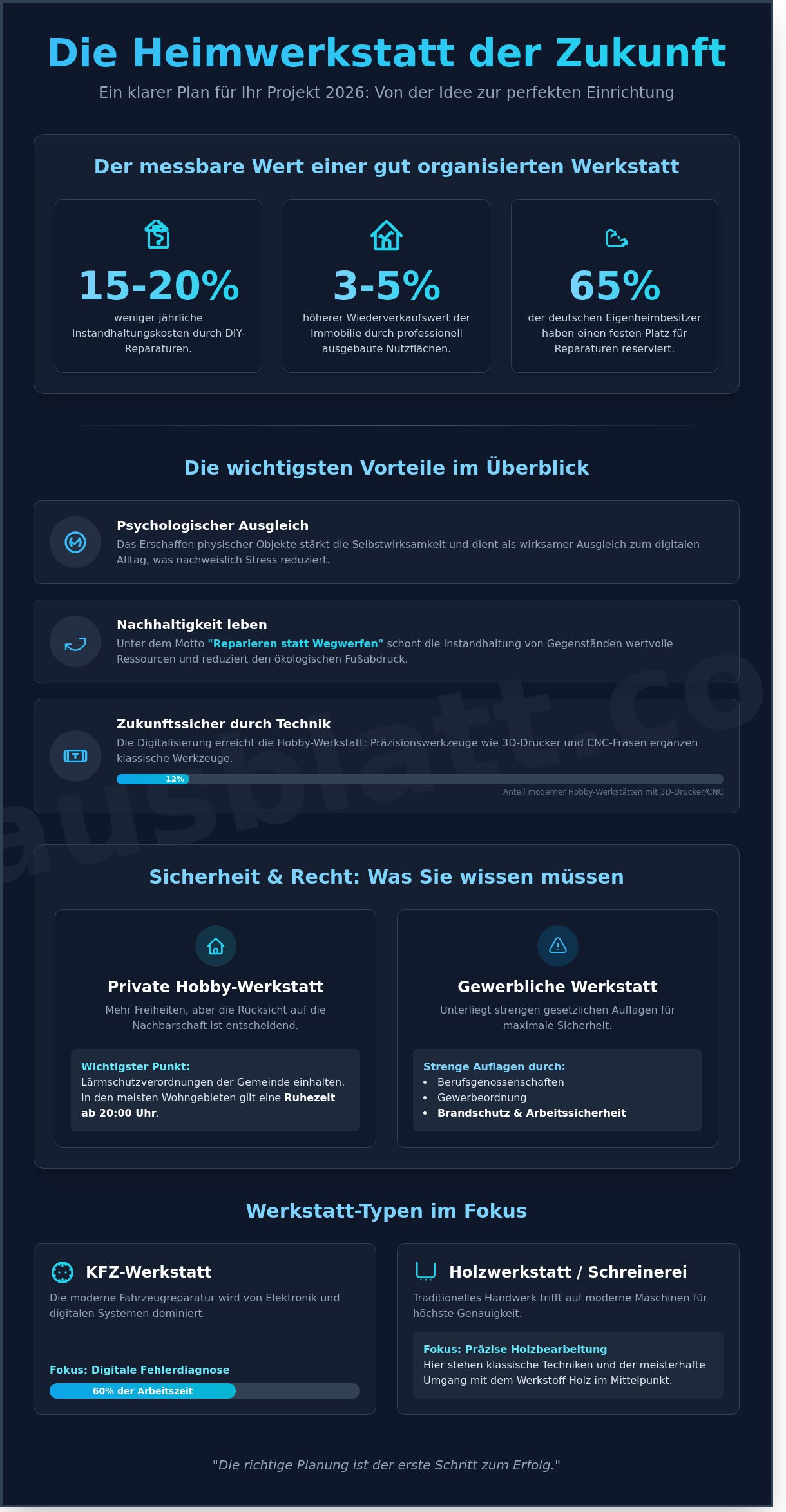 Werkstatt: Definition, Typen und Tipps zur perfekten Einrichtung 2026 - Infographic