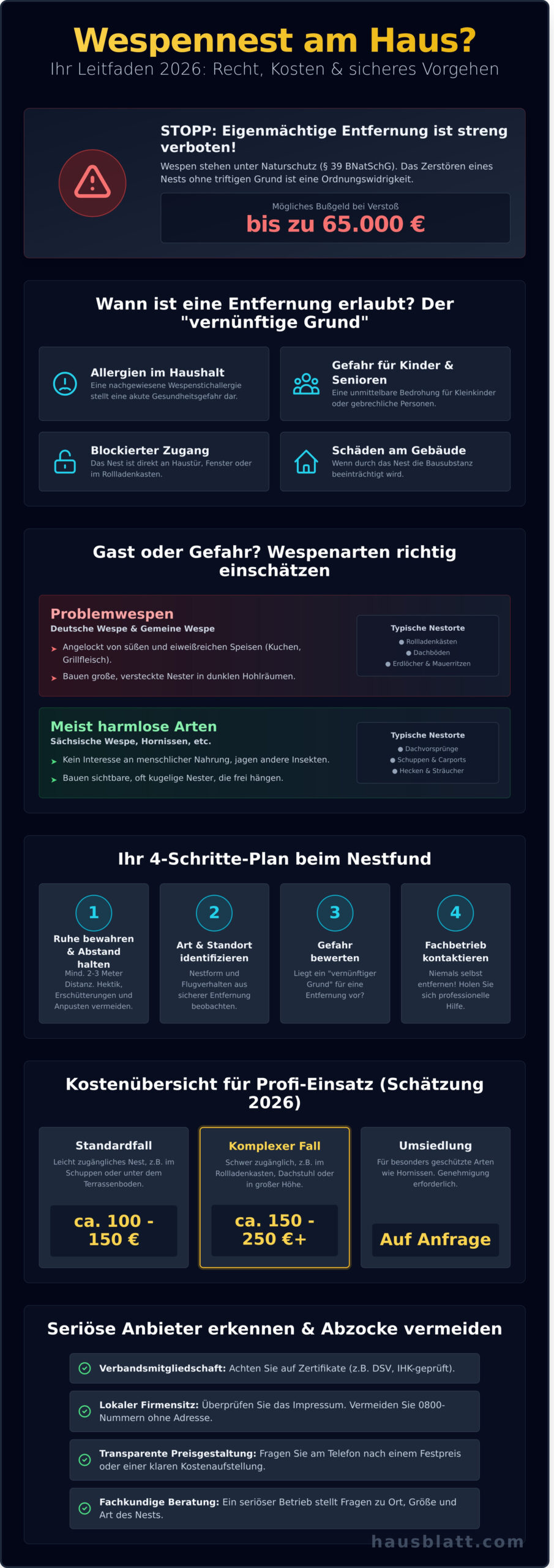 Wespennest entfernen 2026: Kosten, Rechtslage und professionelle Lösungen - Infographic