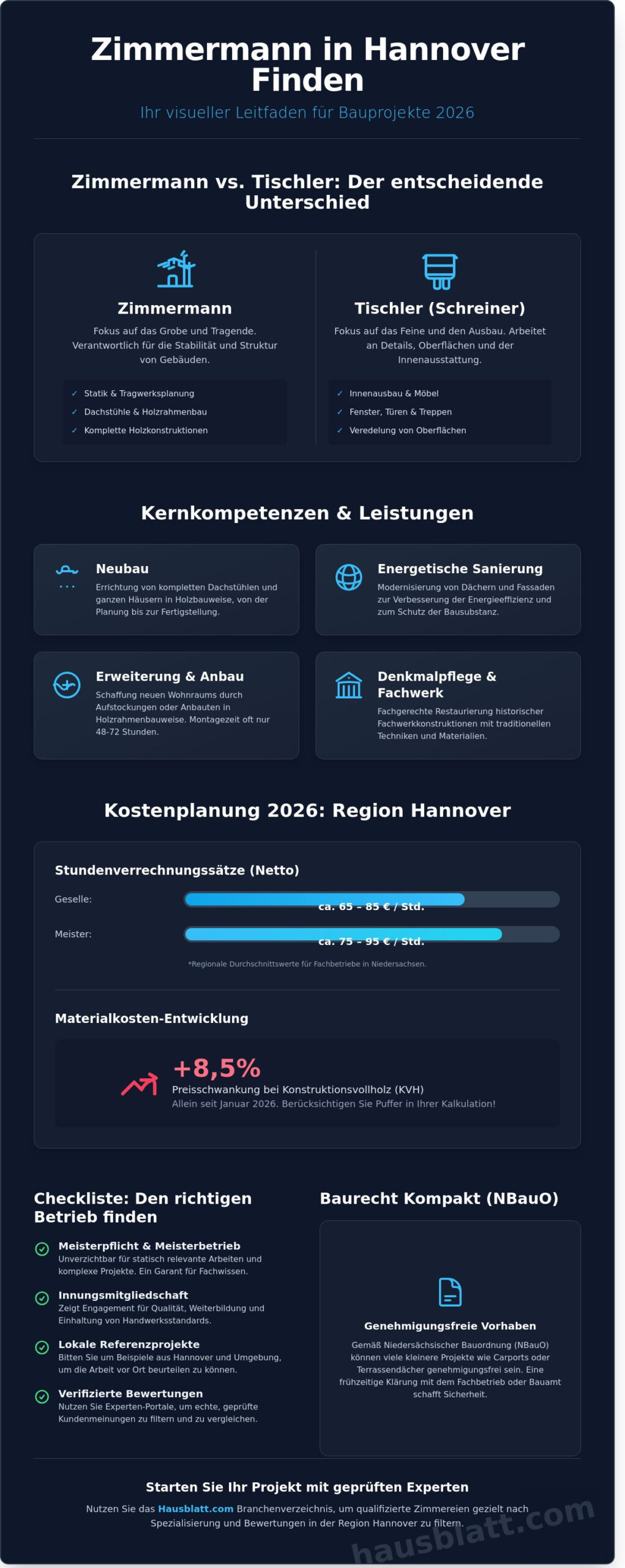 Zimmermann in Hannover finden: Ihr Ratgeber für Holzbau & Sanierung 2026 - Infographic