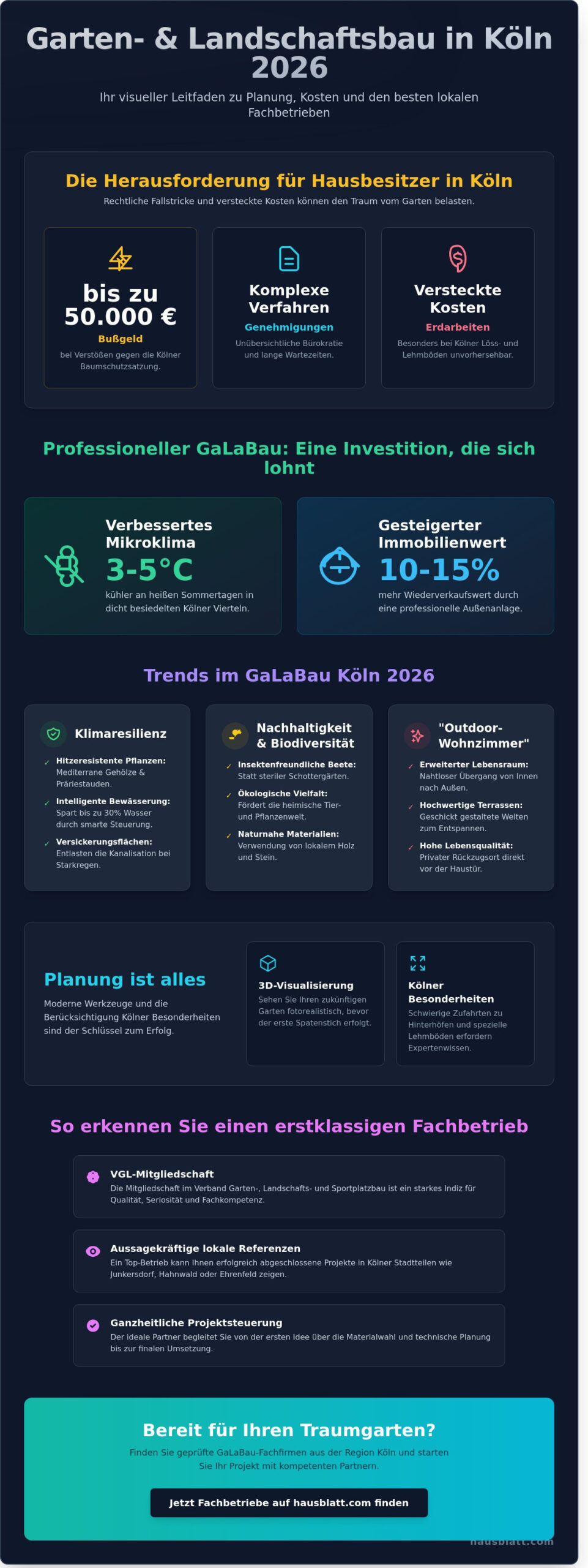 Garten- und Landschaftsbau in Köln: So finden Sie den richtigen Profi für Ihr Projekt (2026) - Infographic
