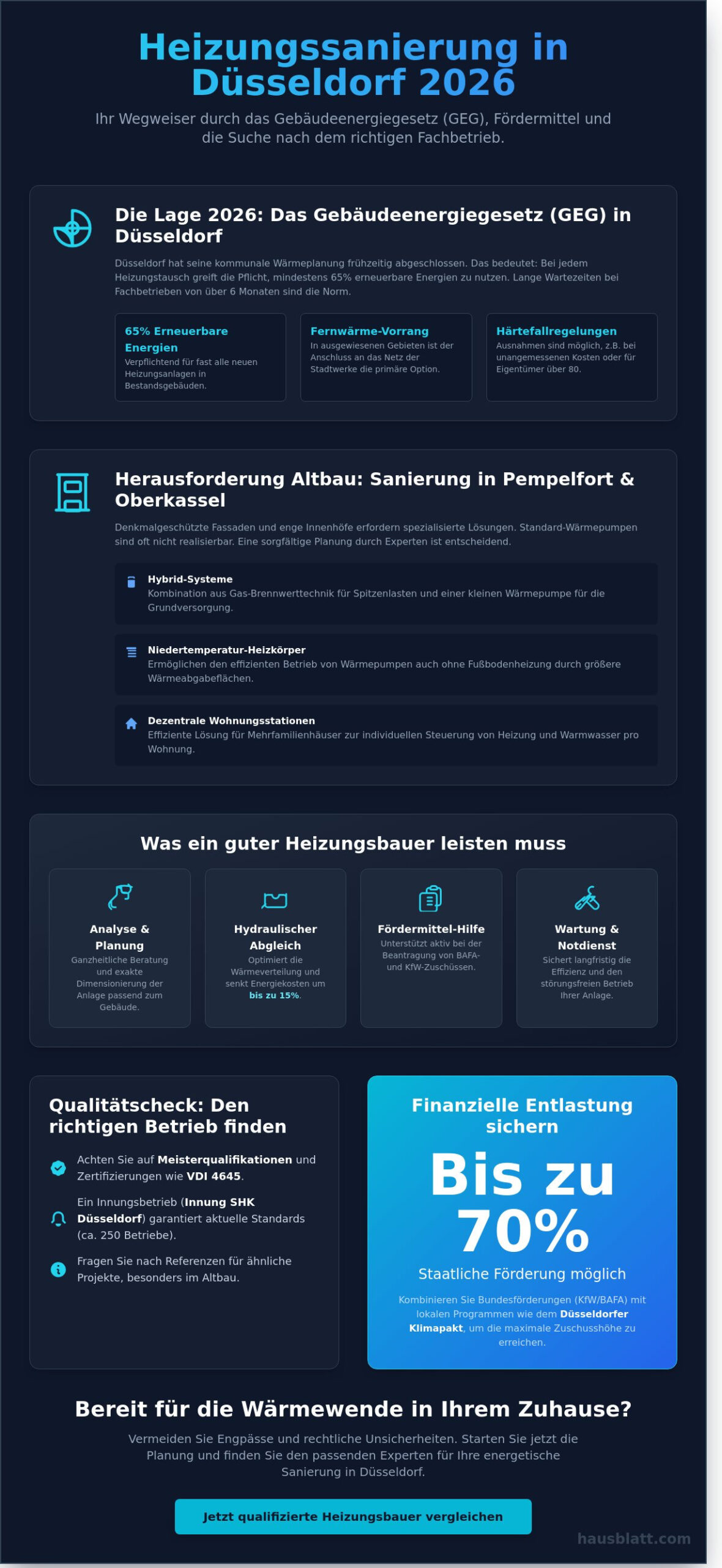 Heizungsbauer in Düsseldorf: Experten finden für Wärmewende & Sanierung 2026 - Infographic