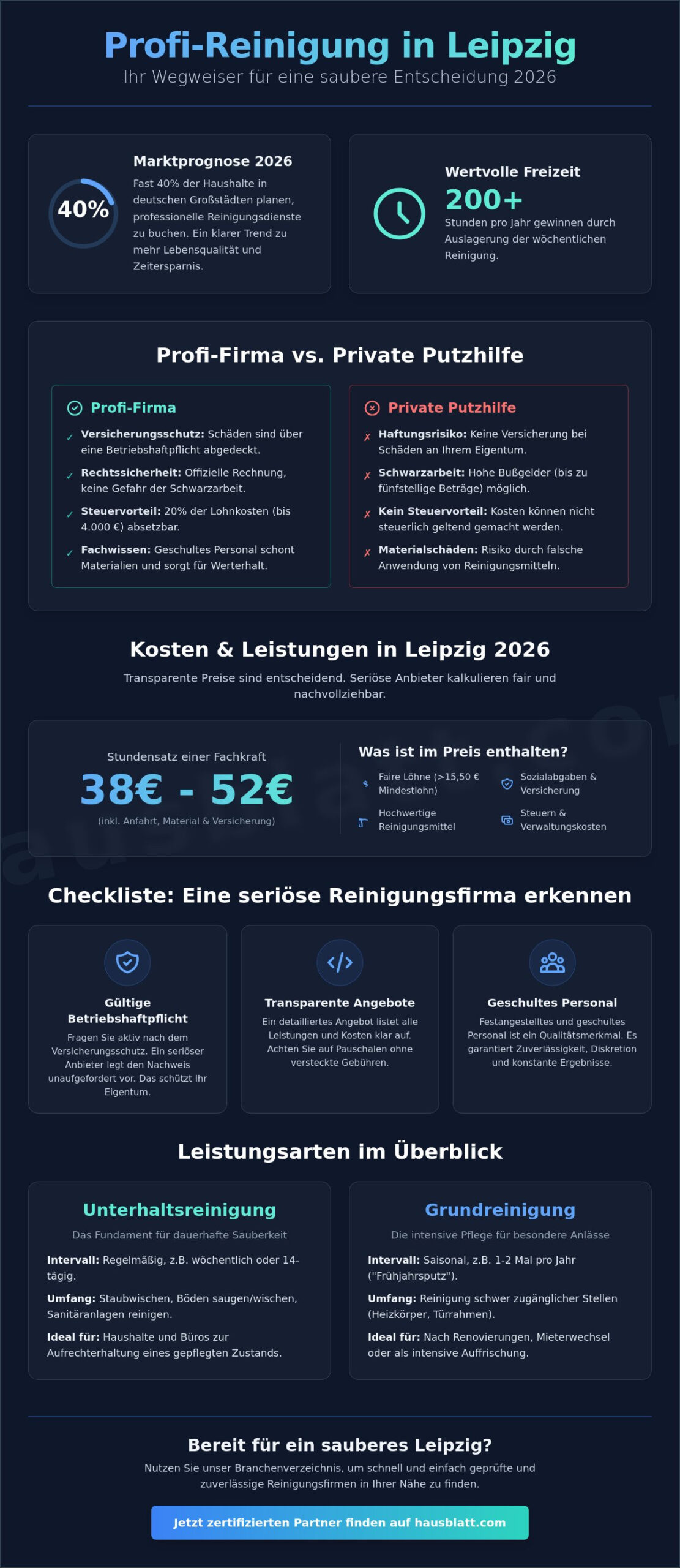 Reinigungsfirma in Leipzig finden: Der ultimative Ratgeber für 2026 - Infographic